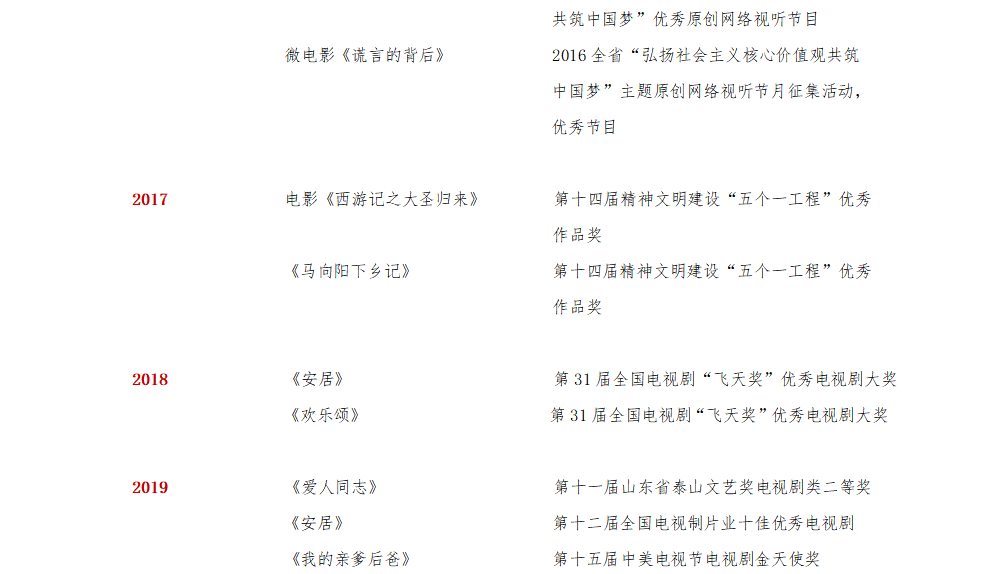 集團(tuán)榮譽(yù)