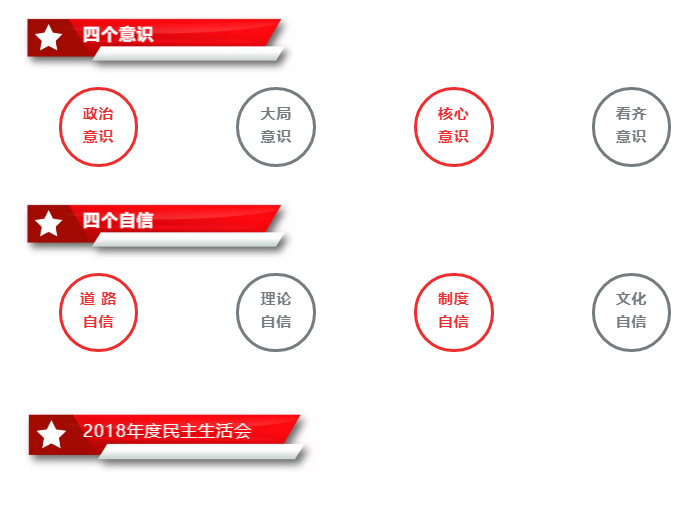 集團(tuán)黨委召開(kāi)2018年度民主生活會(huì) 集團(tuán)黨委召開(kāi)2018年度民主生活會(huì)